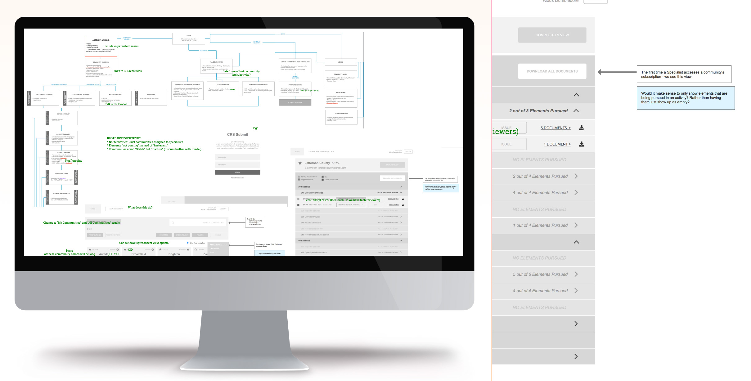 Architecture of the experience