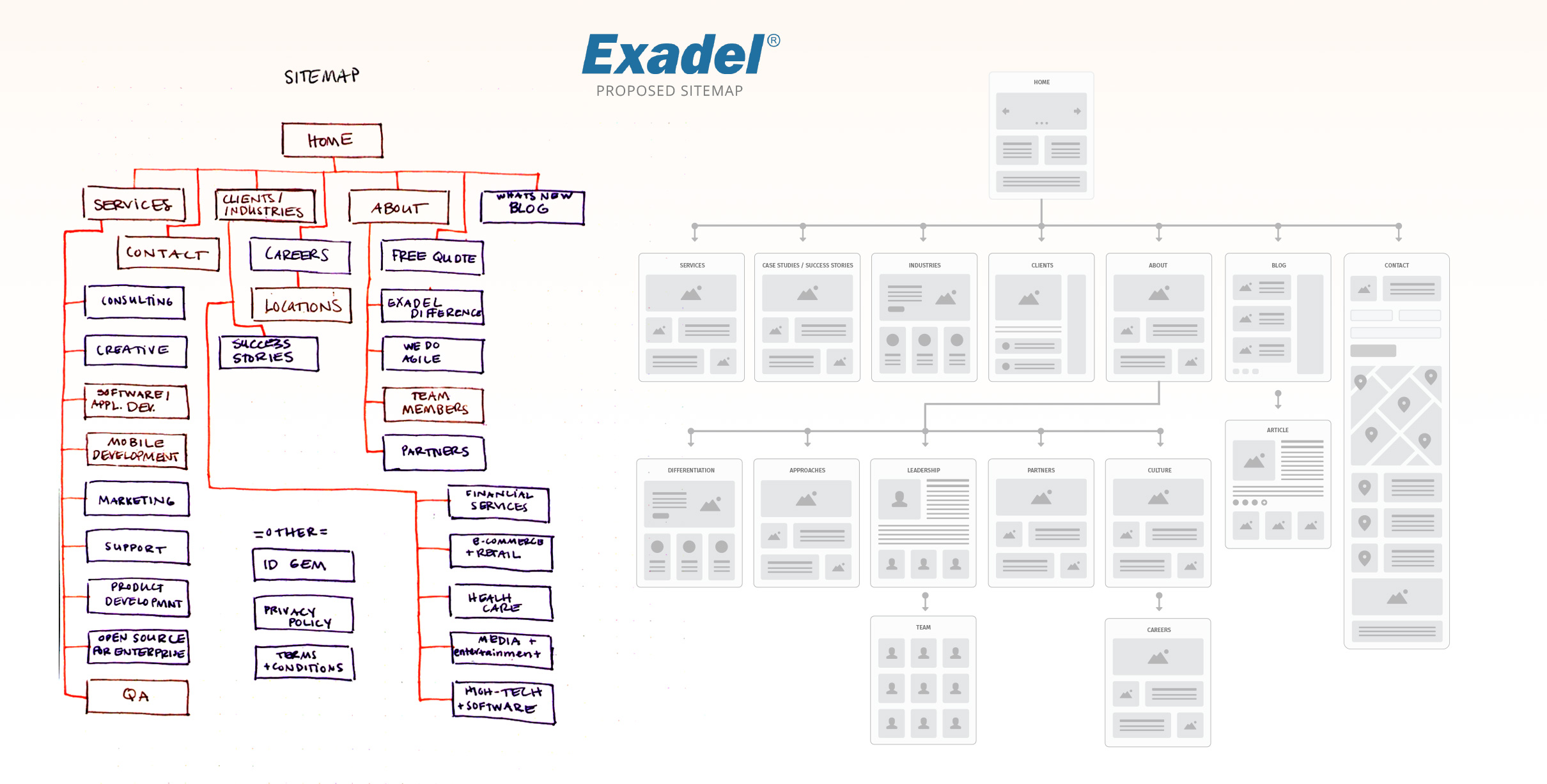Sitemap of the experience