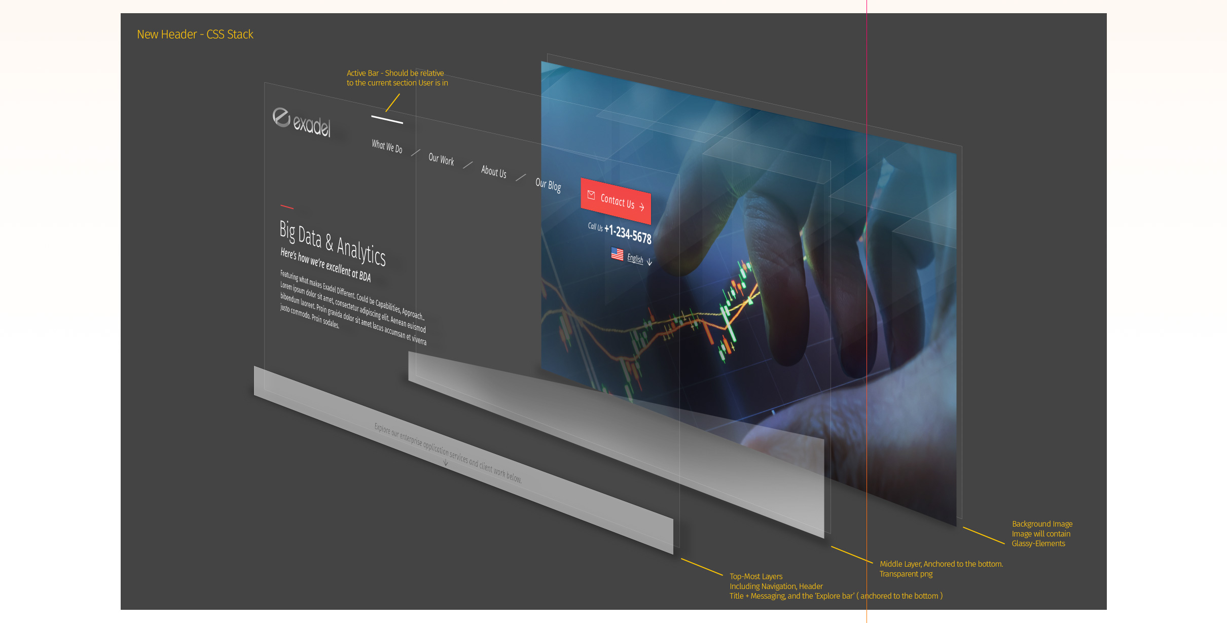 Front End Support cont.
