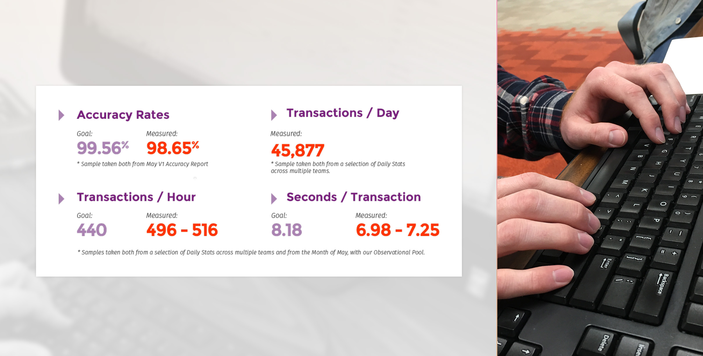 Sitemap of the experience