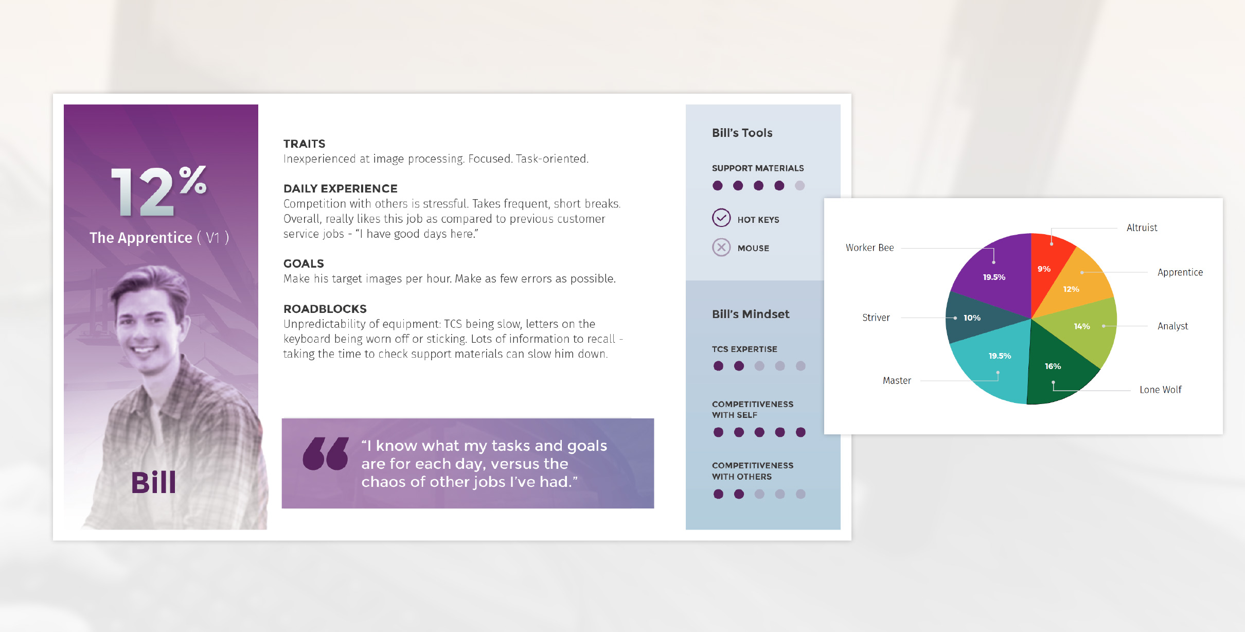 Wireframes of the experience